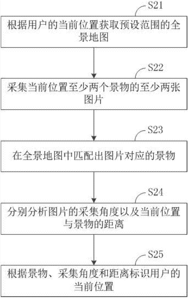 一种地址定位方法和装置与流程