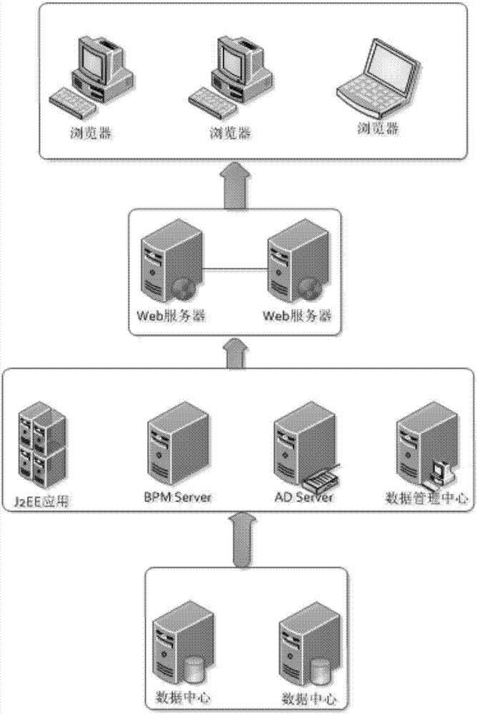 基于结构化数据的SaaS模式内容管理系统的制作方法与工艺