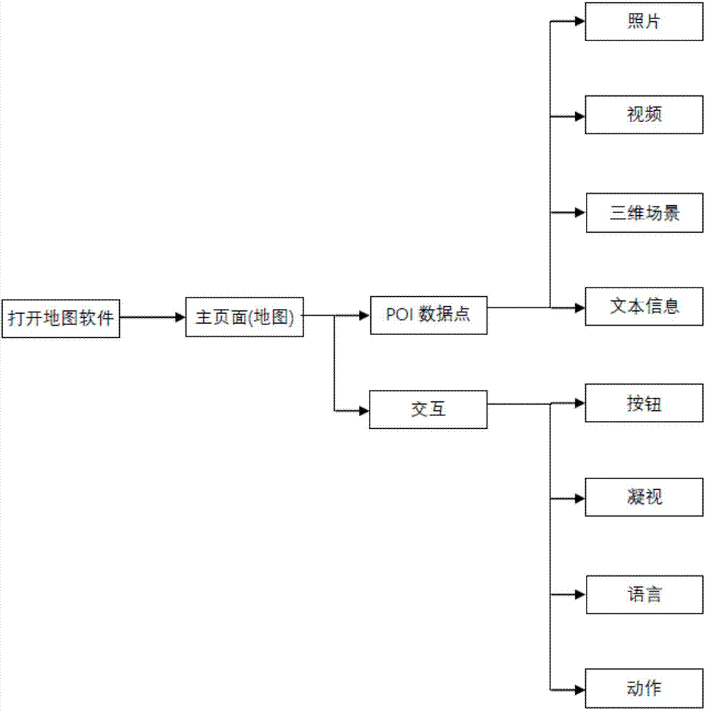 基于虛擬現(xiàn)實技術(shù)與GIS數(shù)據(jù)的電子地圖系統(tǒng)的制作方法與工藝