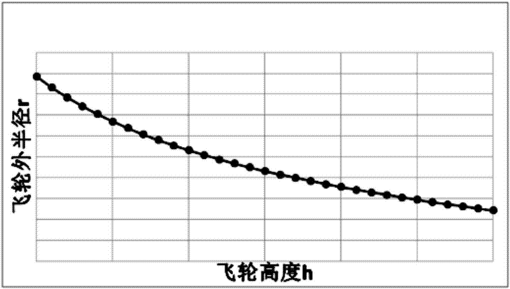 基于间隙环流阻力特性的屏蔽电机主泵飞轮结构优化方法与流程