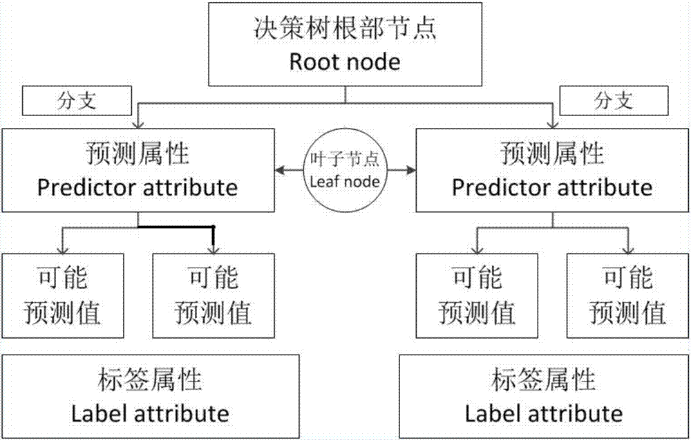 一种基于使用者行为的严寒地区建筑节能设计优化方法与流程