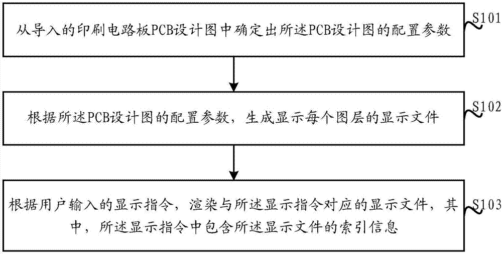 一种切换显示PCB图层的方法及装置与流程