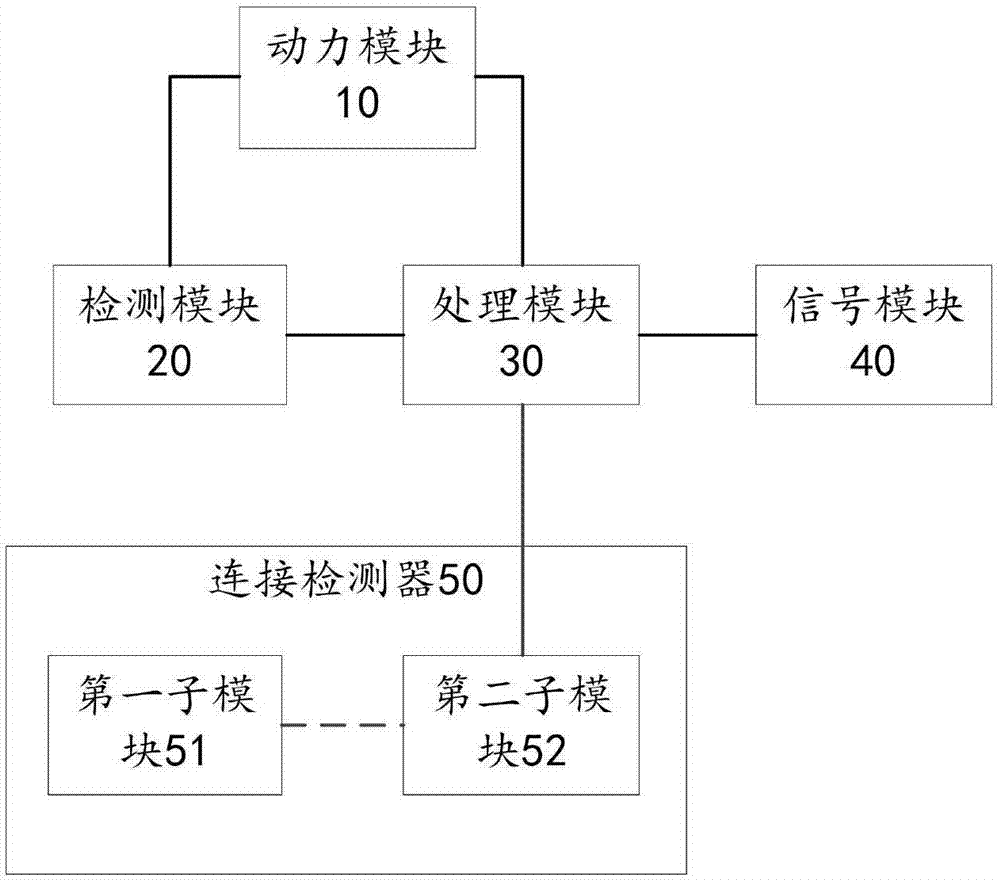 智能家具控制電路、智能儲物床及其控制方法與流程