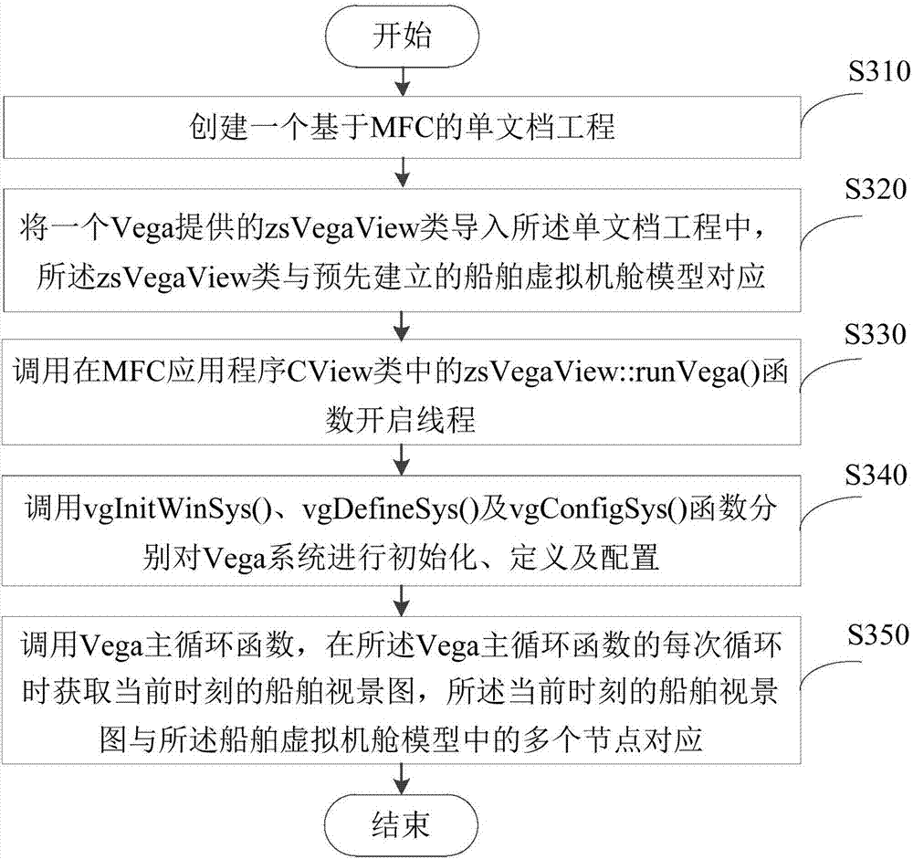 一种实时视景生成方法及装置与流程