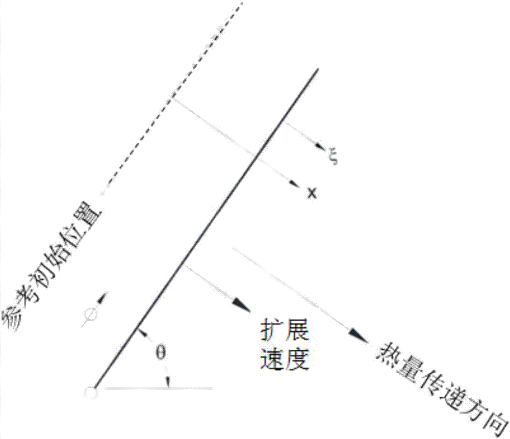 一种测定水平井SAGD蒸汽腔扩展速度的方法与流程