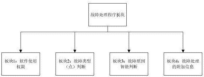 一种基于MATLAB软件的矿山车故障处理方法与流程