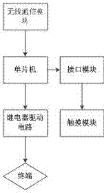 智能開關遠程和本地聯(lián)動控制方法與流程