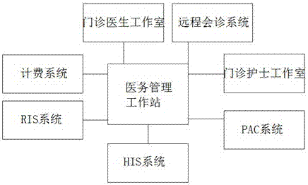 一種社區(qū)醫(yī)療服務(wù)站精準(zhǔn)醫(yī)療用大數(shù)據(jù)平臺系統(tǒng)及其方法與流程