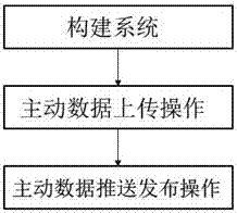 基于可穿戴智能终端的精确医疗信息传输系统及使用方法与流程