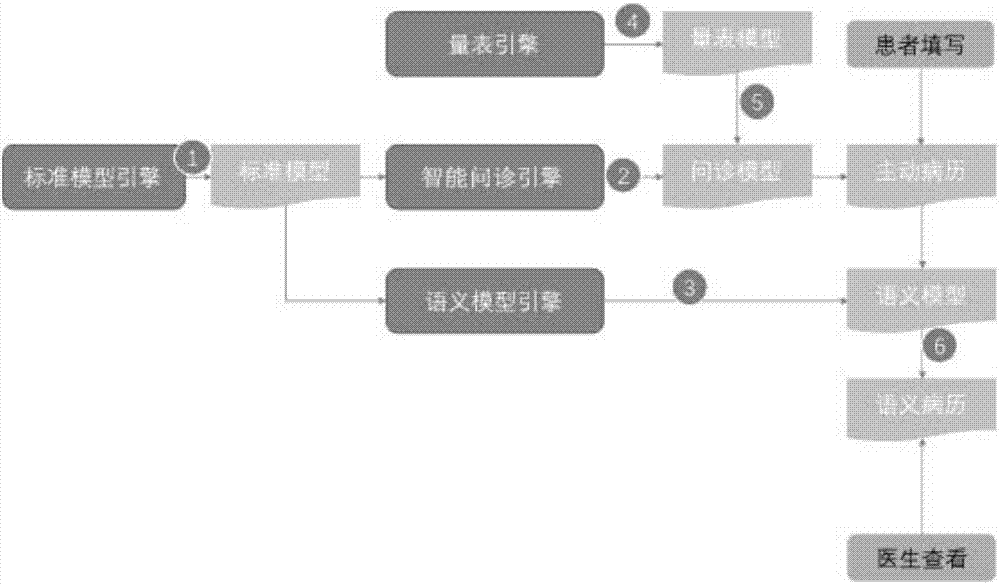 一種生成電子病歷的系統(tǒng)及方法與流程