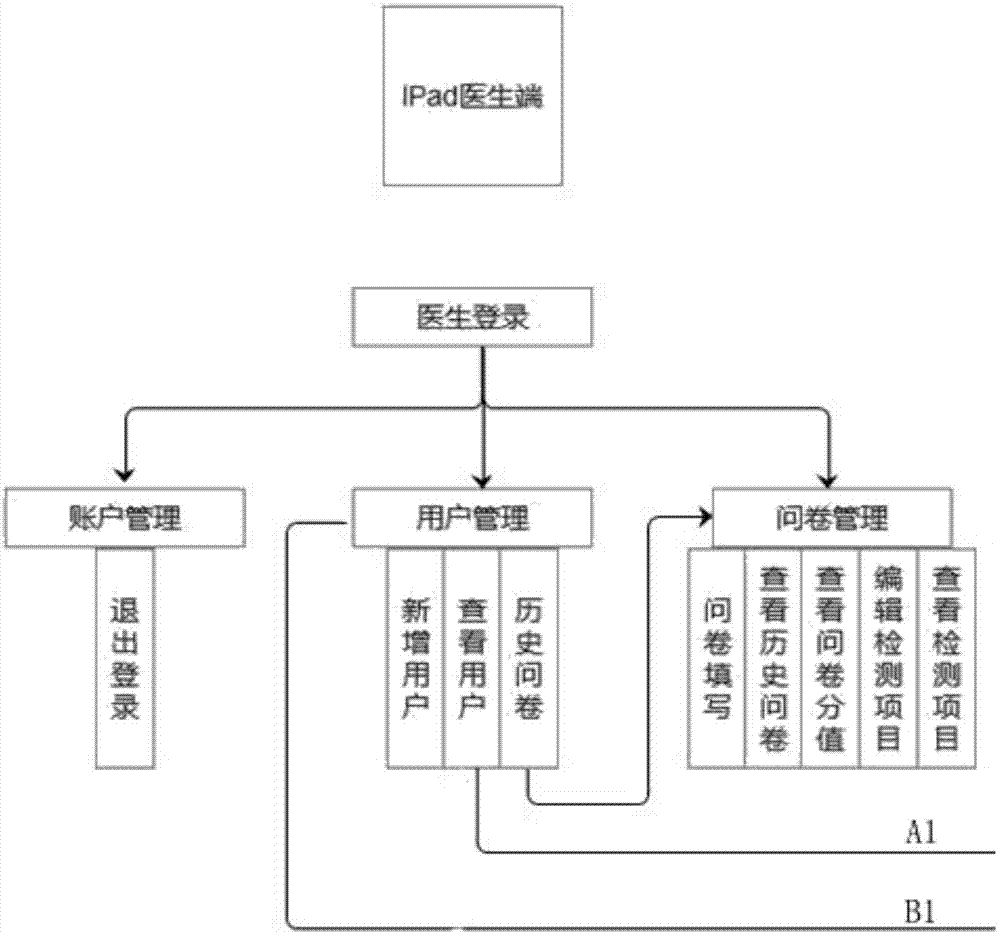 功能醫(yī)學診斷分析自動化系統(tǒng)的制作方法與工藝