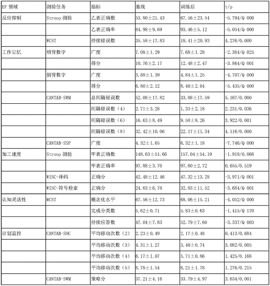 一種兒童注意力缺陷多動障礙治療系統(tǒng)的制作方法與工藝