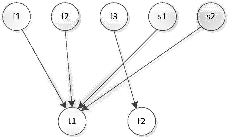一种可重构系统贝叶斯网构建方法与流程