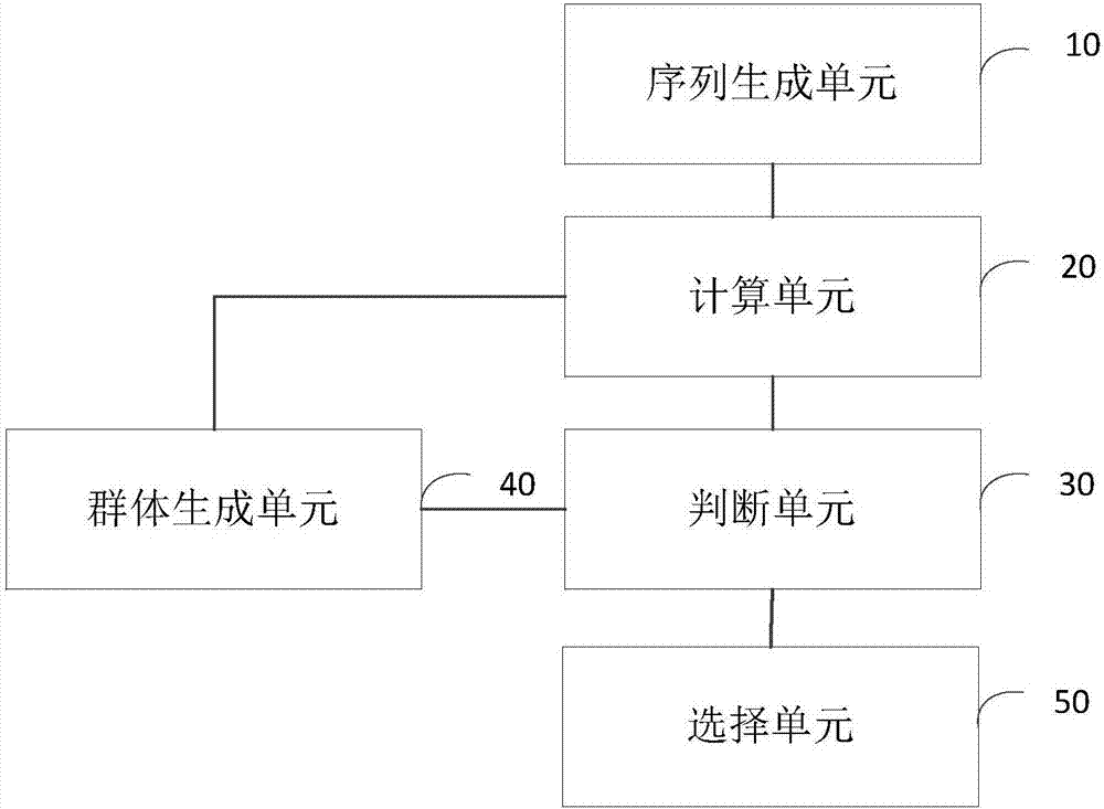 一种基因编码序列的优化方法及装置与流程