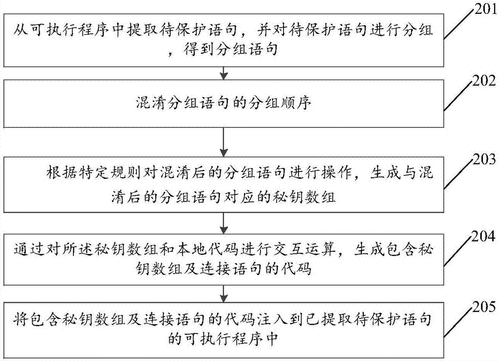 可執(zhí)行程序的保護方法及裝置與流程