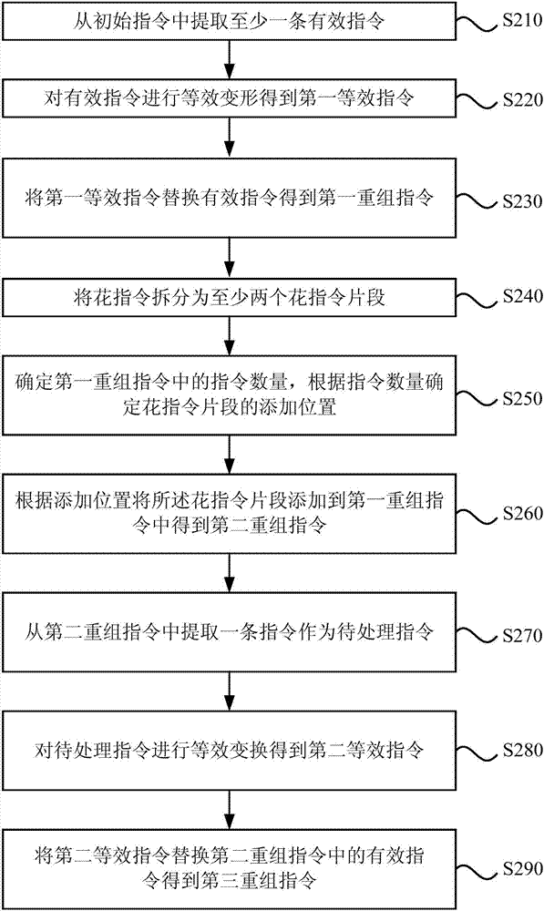 一種指令重組方法和裝置與流程