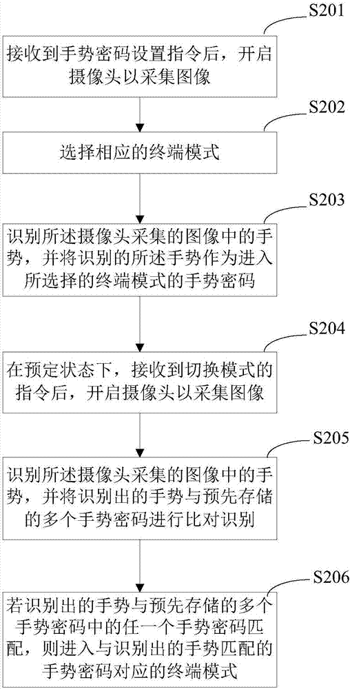 一种移动终端切换模式的方法及移动终端与流程