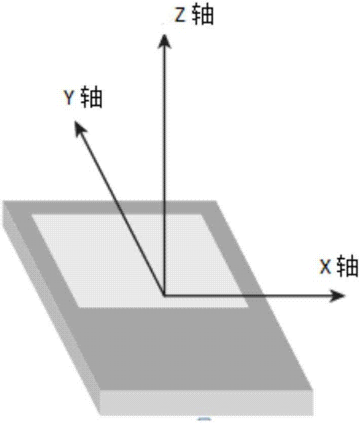 一种基于传感器的智能手机开锁识别方法与流程