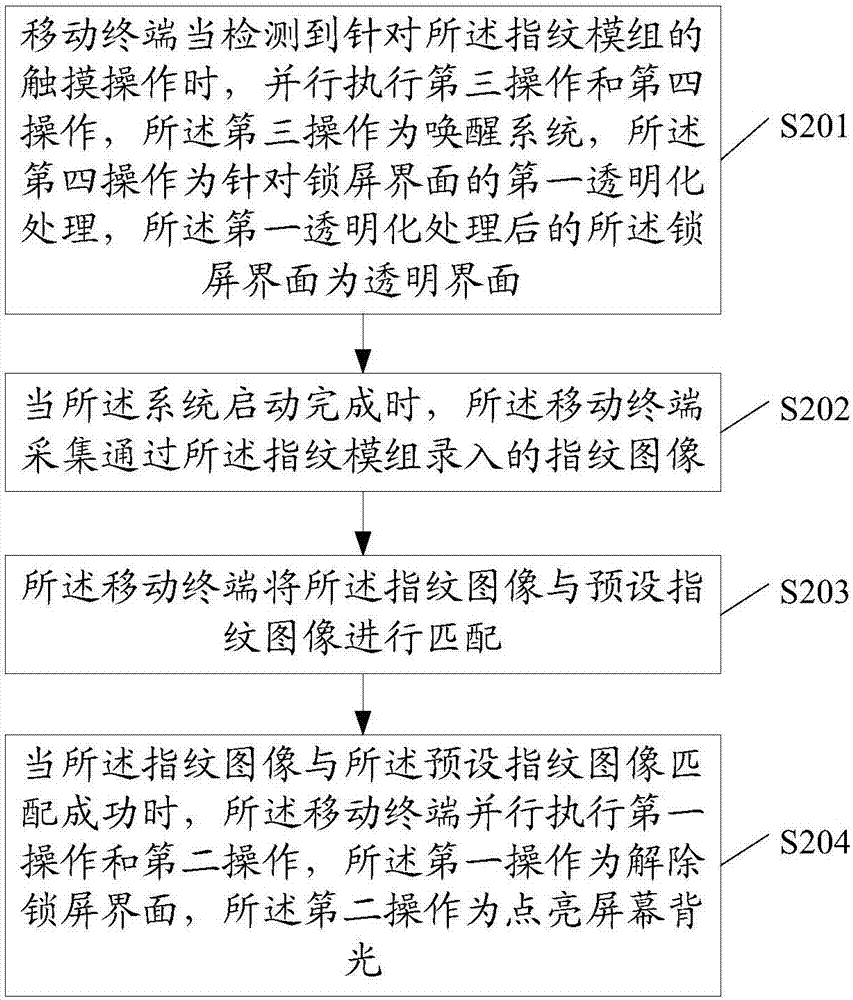 一種指紋解鎖方法及裝置與流程