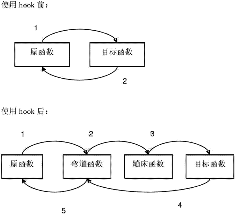 一種基于安全標(biāo)簽的USB防擺渡方法與流程