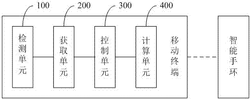 一種應(yīng)用程序加密的方法及移動(dòng)終端與流程