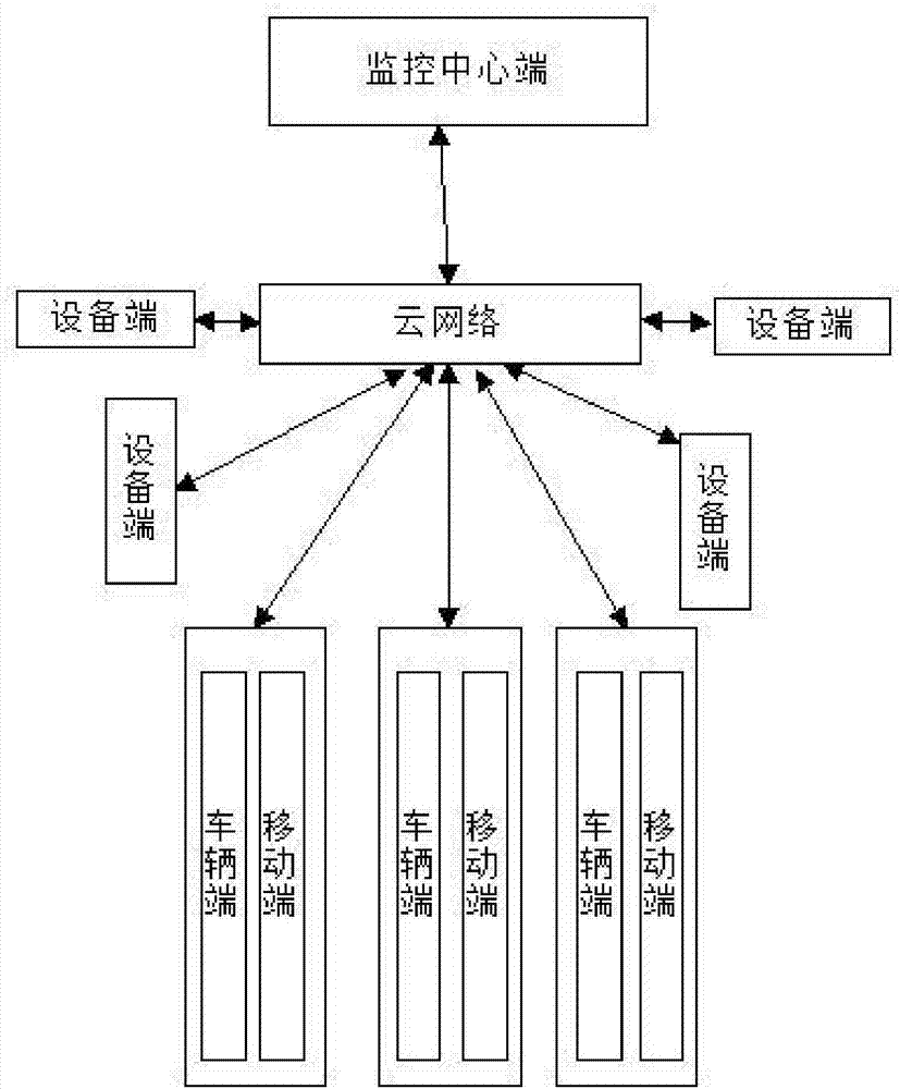 一種基于物聯(lián)網(wǎng)的廚余垃圾處理設(shè)備與車輛管理系統(tǒng)的制作方法與工藝