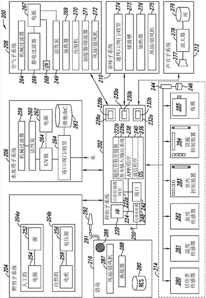 用于改善与可居住环境相关联的幸福感的系统、方法以及物件与流程