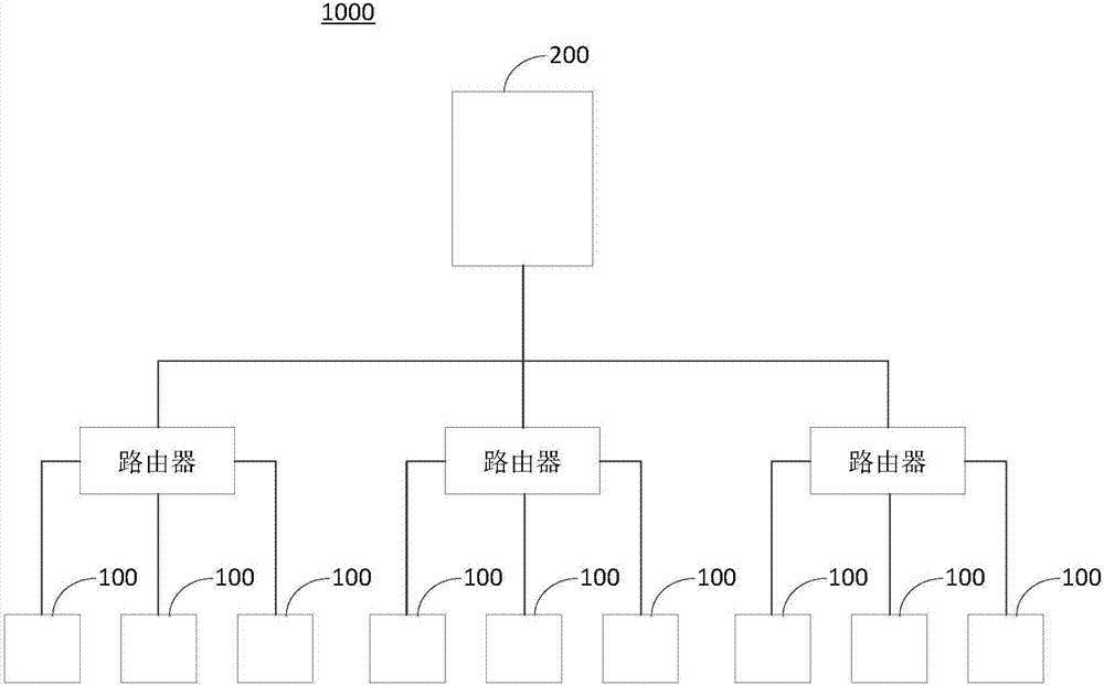 生產(chǎn)狀況監(jiān)控方法及系統(tǒng)與流程