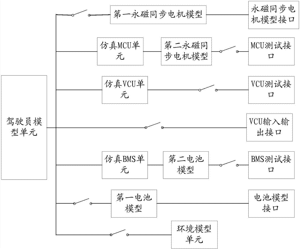 一種動(dòng)力系統(tǒng)控制器在環(huán)仿真測(cè)試系統(tǒng)的制作方法與工藝