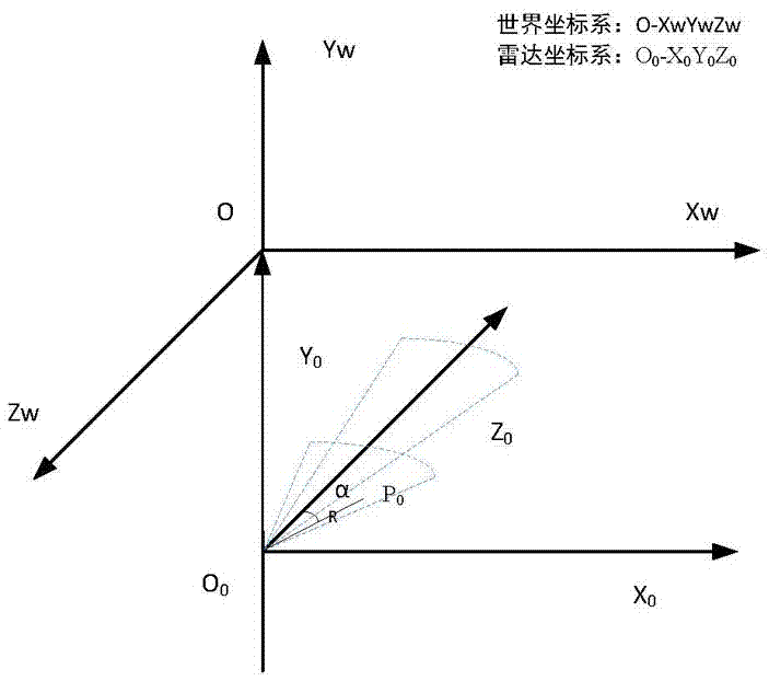 用于農機無人駕駛的農田環(huán)境感知方法與流程