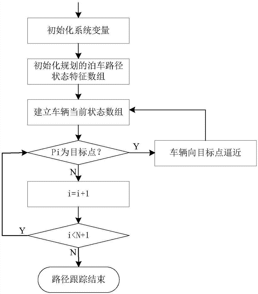 一種自動(dòng)泊車路徑跟蹤及車輛控制系統(tǒng)和方法與流程