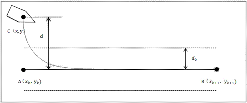 基于改進(jìn)LOS引導(dǎo)算法的船舶航跡控制方法與流程