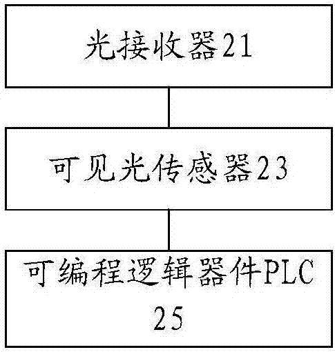 避障方法及避障系統(tǒng)與流程