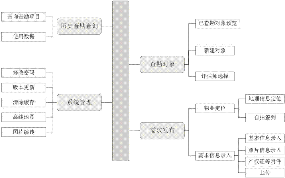 一种房地产查勘方法及系统与流程