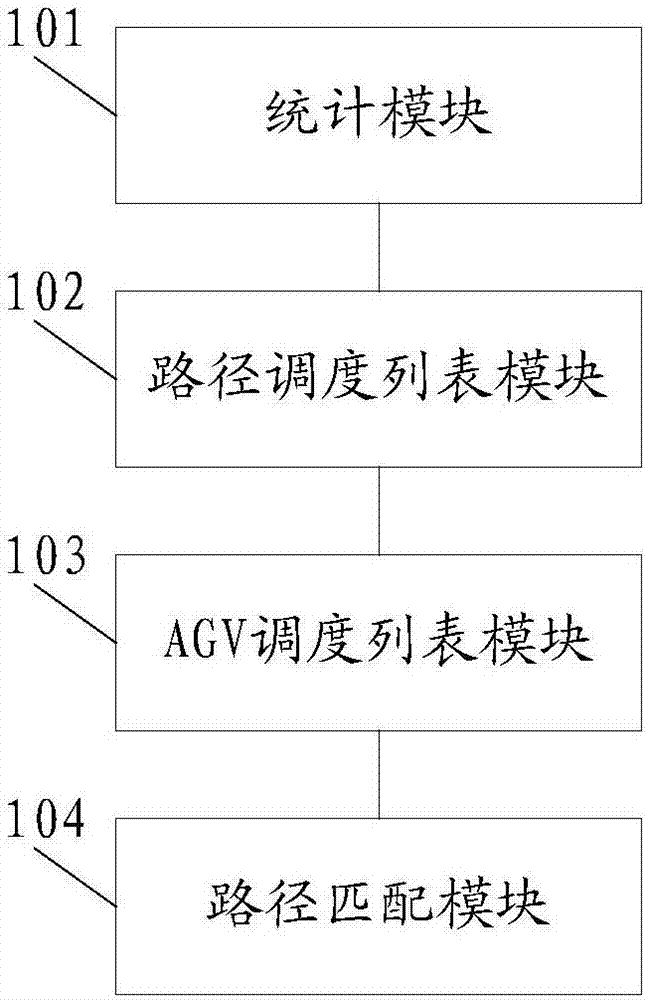 一种AGV调度方法及装置与流程