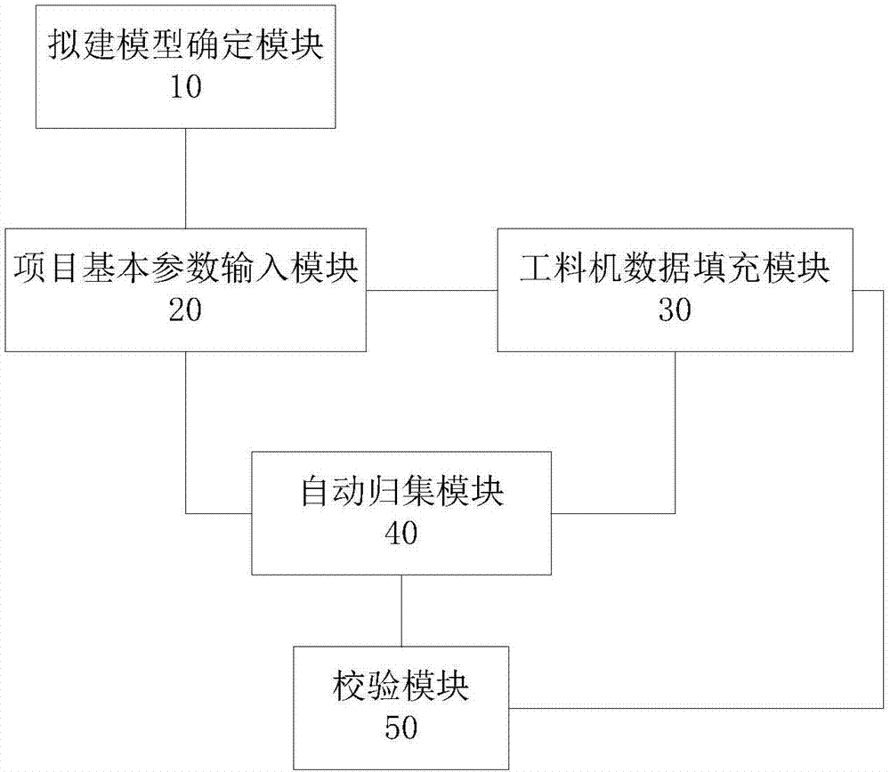 建设工程项目快速拟建方法及系统与流程