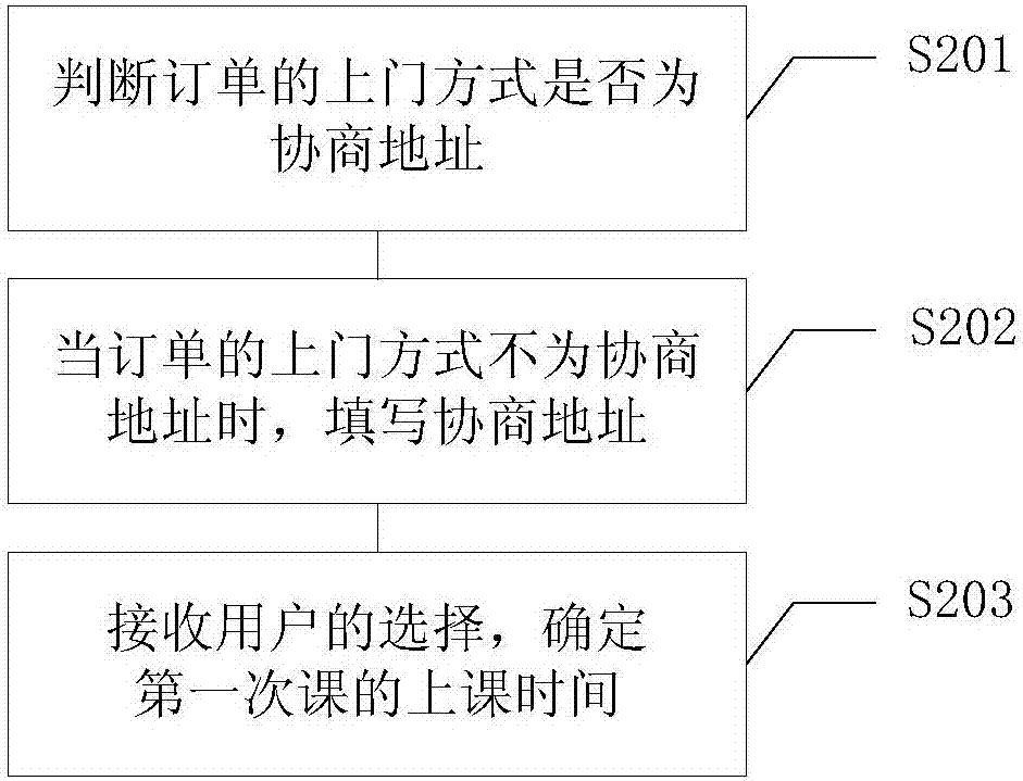 一種智能排課方法及系統(tǒng)與流程