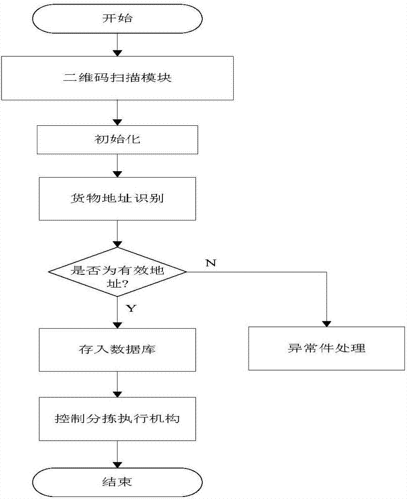 一種物流運(yùn)輸系統(tǒng)的制作方法與工藝