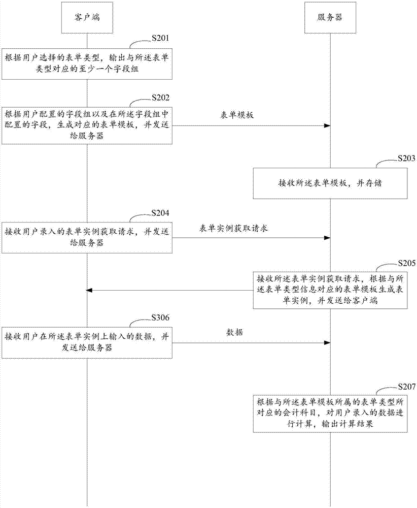 一种数据处理的方法及系统与流程