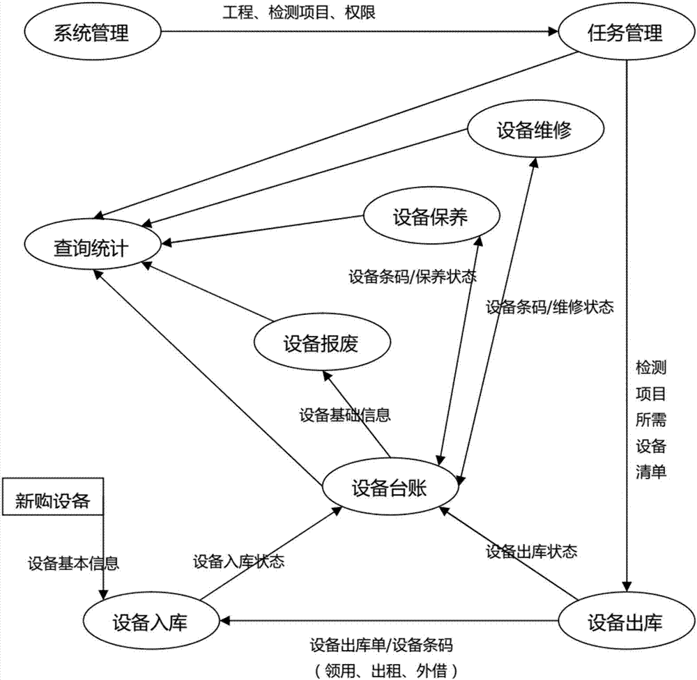 通用檢測機構檢驗檢測設備管理信息系統(tǒng)的制作方法與工藝