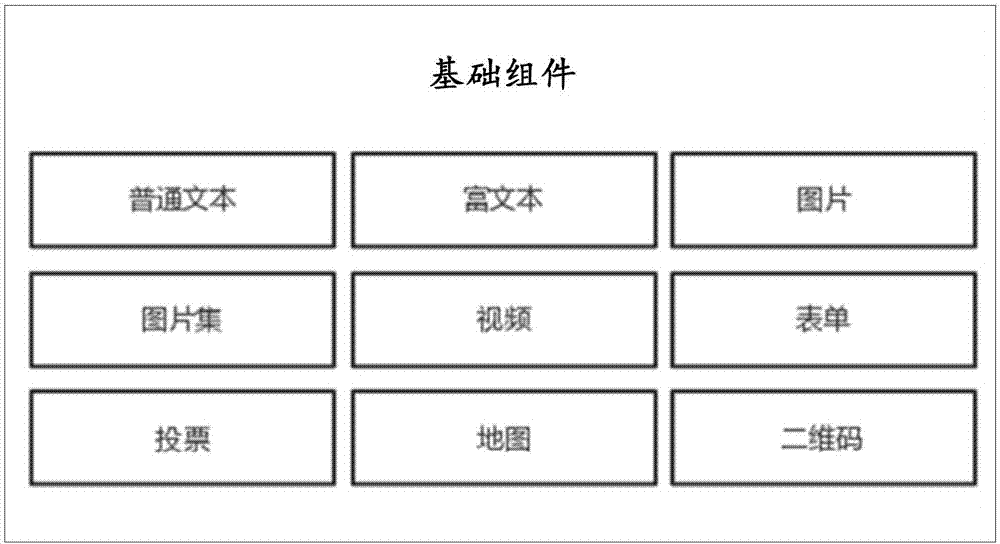 一種廣告編輯定制方法、裝置和廣告編輯器與流程