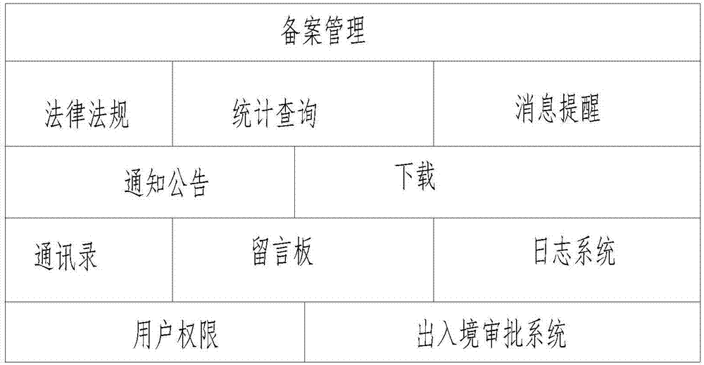 国家工作人员备案管理系统及审批方法与流程