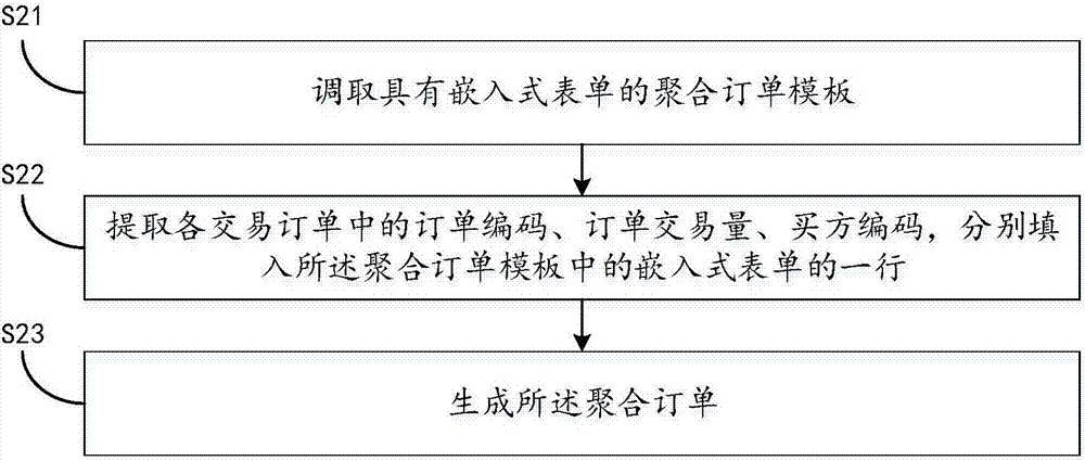 基于大宗商品交易平臺(tái)的訂單生成方法及交易平臺(tái)系統(tǒng)與流程