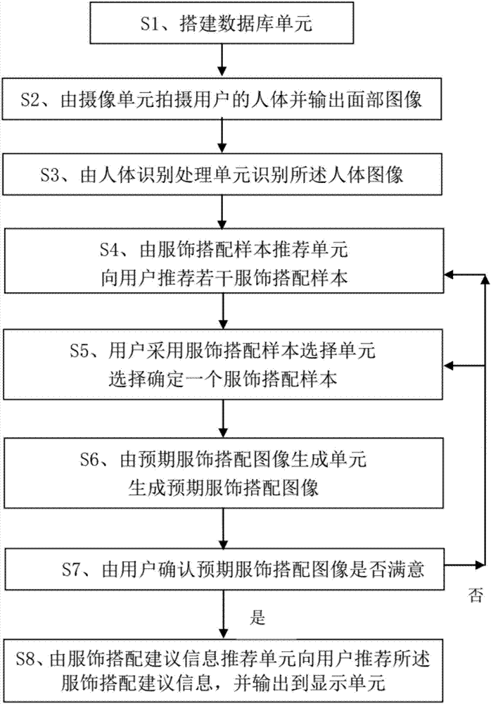 服飾搭配智能推薦系統(tǒng)、裝置和方法與流程