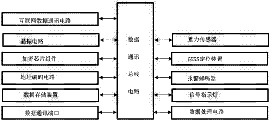 一種基于互聯(lián)網(wǎng)平臺(tái)車載高速金融移動(dòng)支付終端的制作方法與工藝