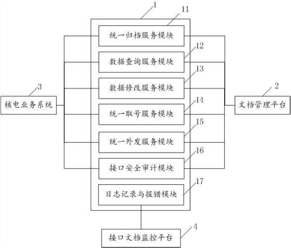 一種核電文檔的管理系統(tǒng)及方法與流程