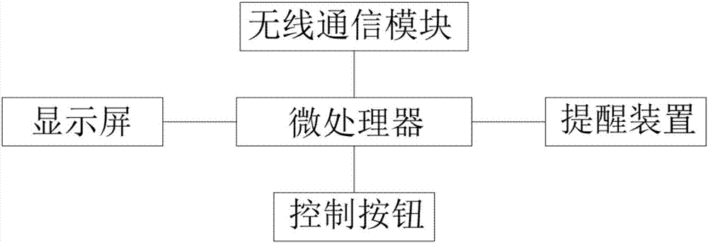 一种自助点餐系统的制作方法与工艺