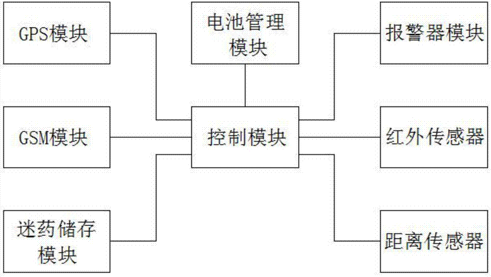 一種機要文書安全手環(huán)的制作方法與工藝