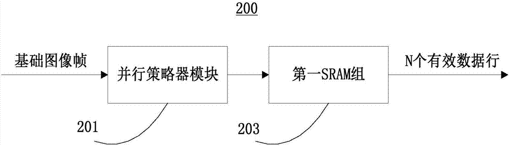 一種圖像金字塔特征提取電路、裝置及方法與流程