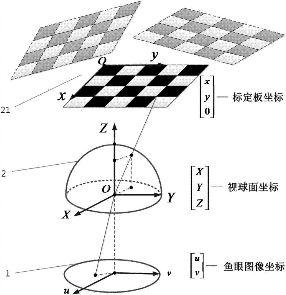 一種基于外參數(shù)修正魚眼像機的圖像生成方法與流程